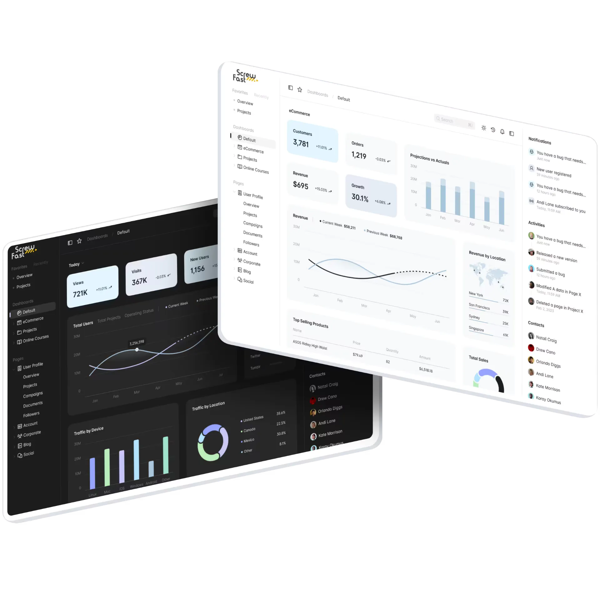 A dashboard with graphs and charts representing system observability and monitoring.